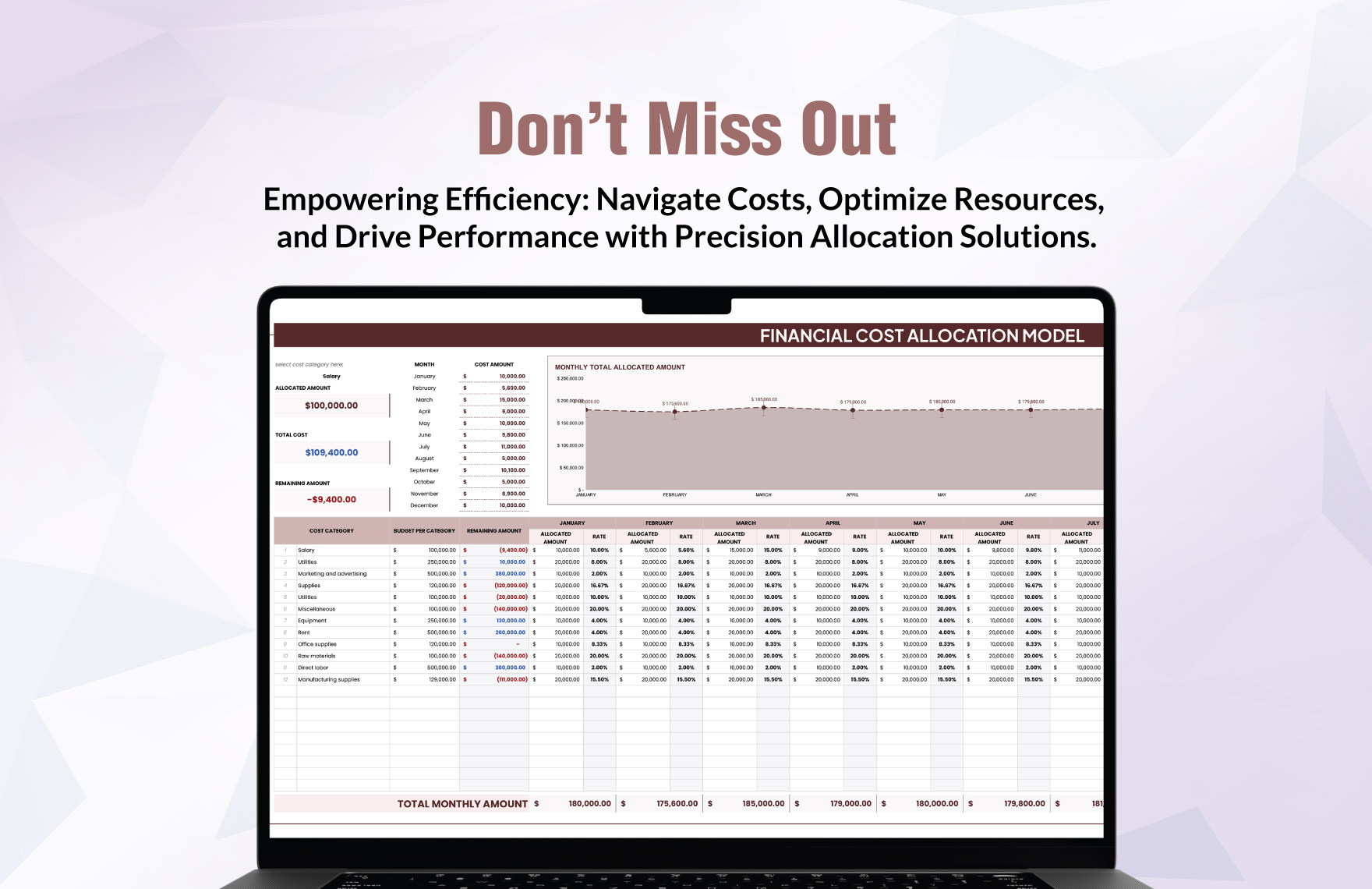 Financial Cost Allocation Model Template