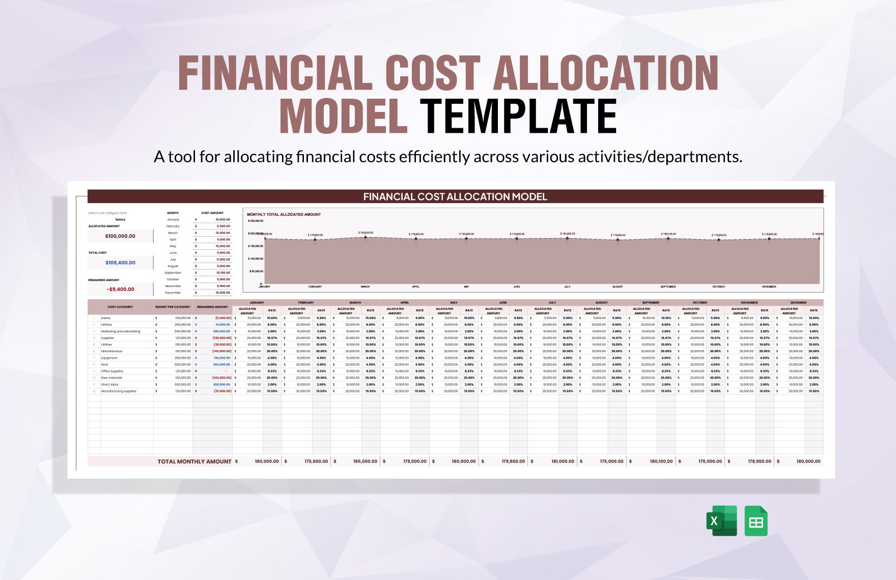 Financial Cost Allocation Model Template in Excel, Google Sheets