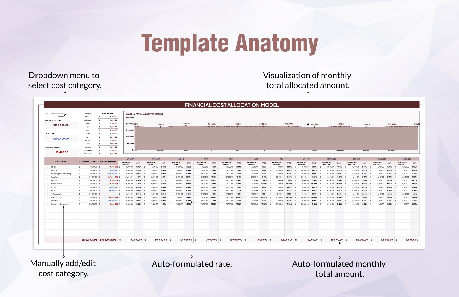 Financial Cost Allocation Model Template