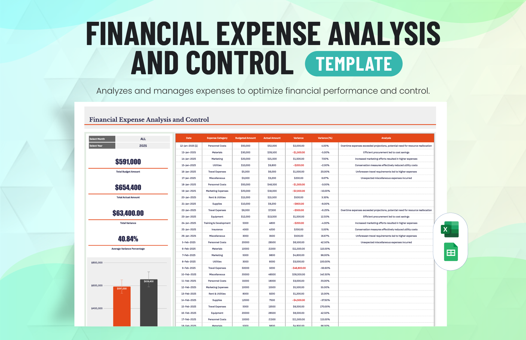 Financial Expense Analysis and Control Template in Excel, Google Sheets