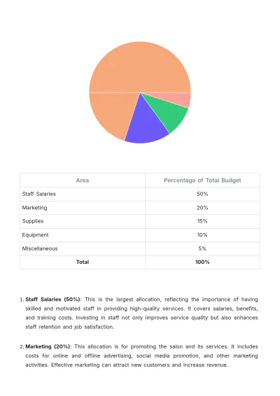 Free Salon Management Plan Template to Edit Online