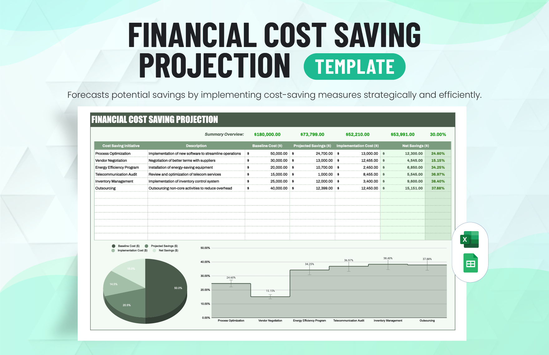 Financial Cost Saving Projection Template in Excel, Google Sheets