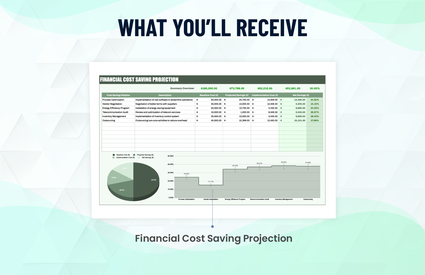 Financial Cost Saving Projection Template
