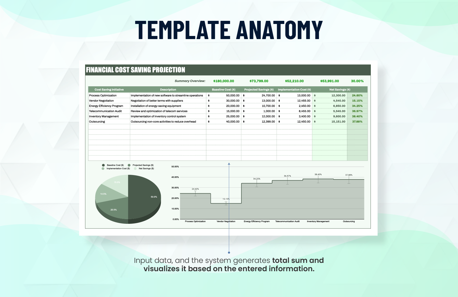 Financial Cost Saving Projection Template