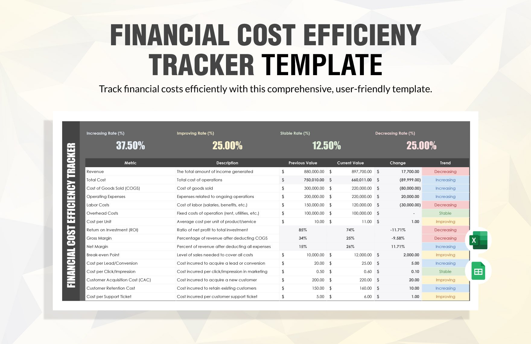 Financial Cost Efficiency Tracker Template in Excel, Google Sheets