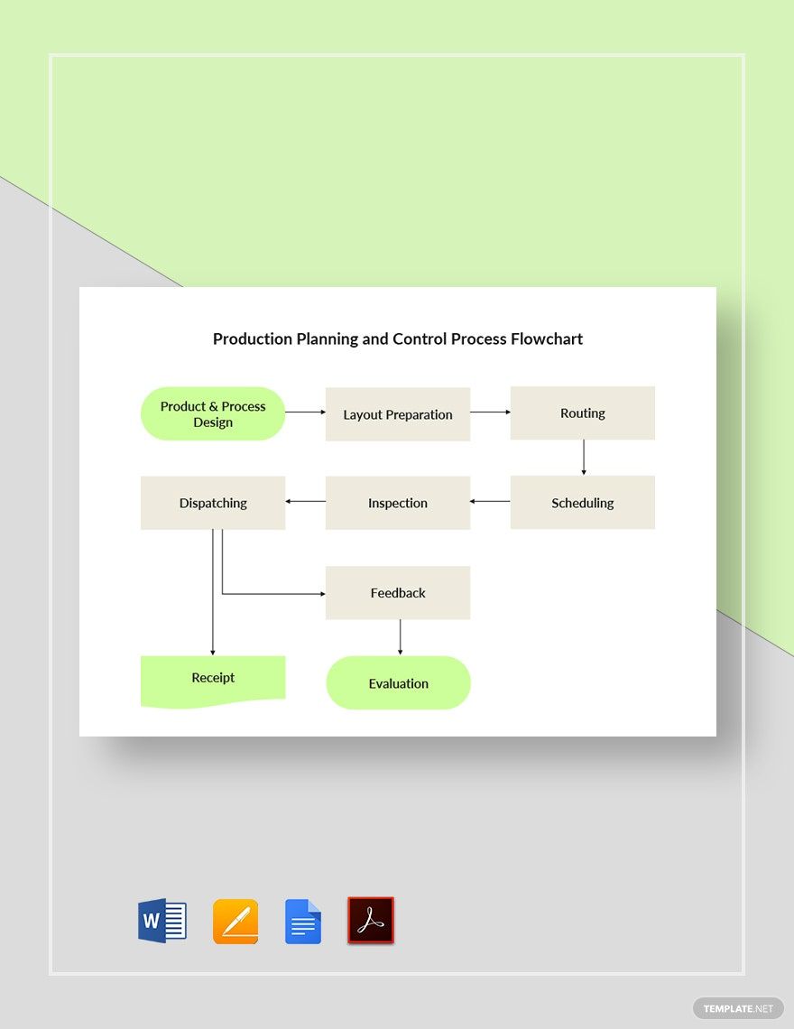 Production Planning and Control Process Flowchart Template