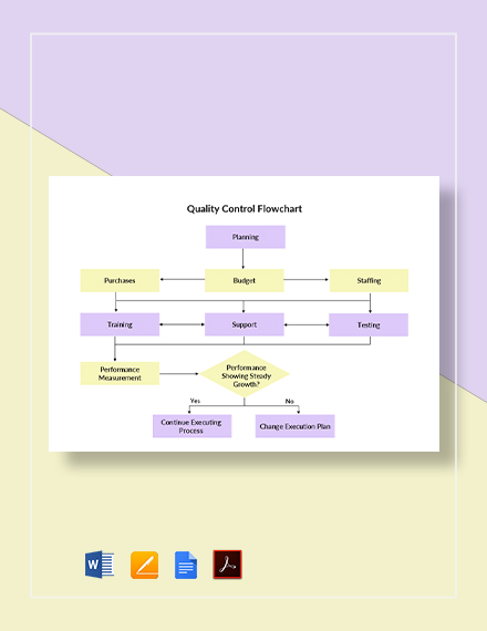 FREE Pharma Quality Control Organizational Chart Template - Word ...