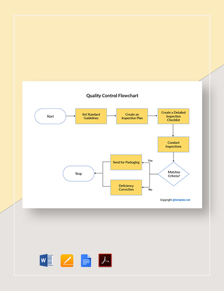 Sample Engineering Flowchart Template - PDF | Word | Apple Pages ...