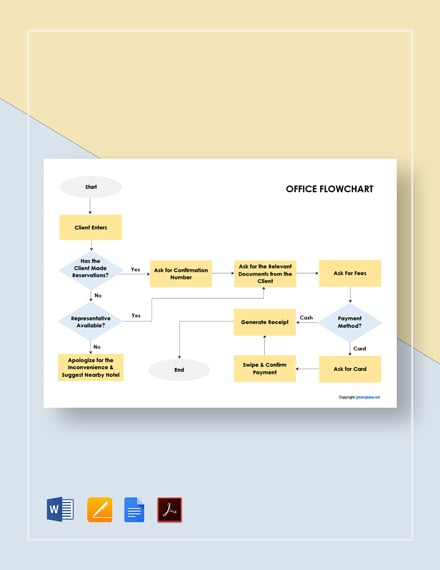 flow chart word doc free template