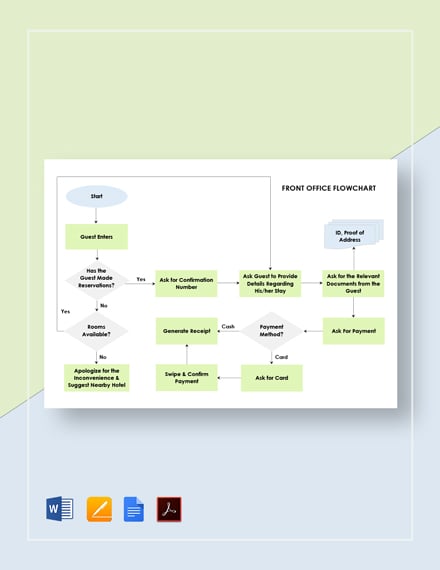 Office Flowchart Template from images.template.net