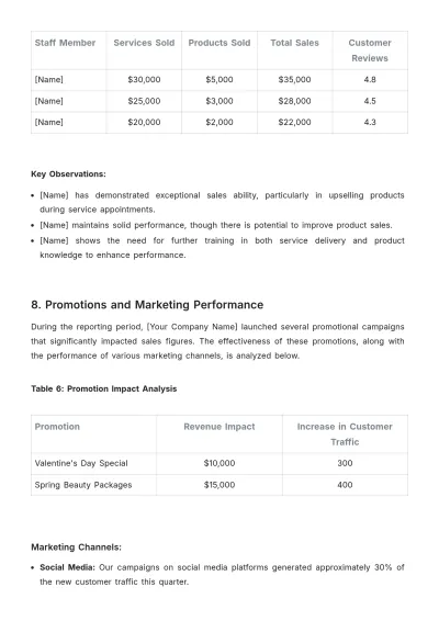 Free Salon Sales Report Template to Edit Online
