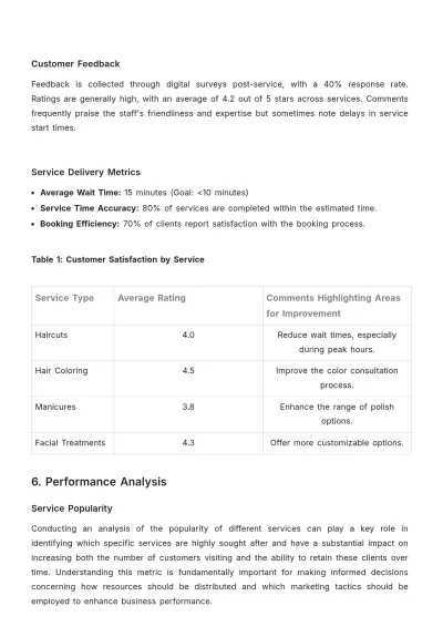 Free Salon Service Report Template to Edit Online