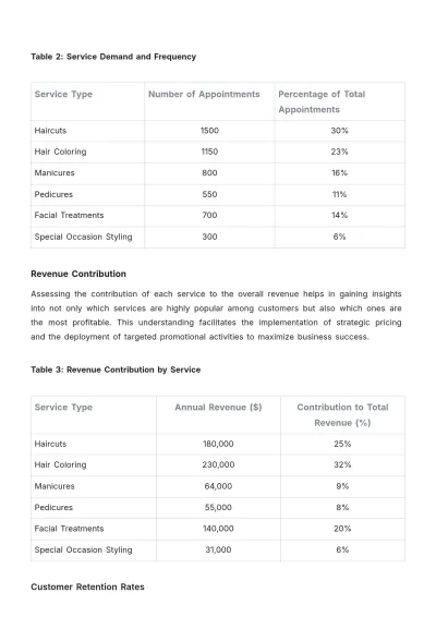 Free Salon Service Report Template to Edit Online