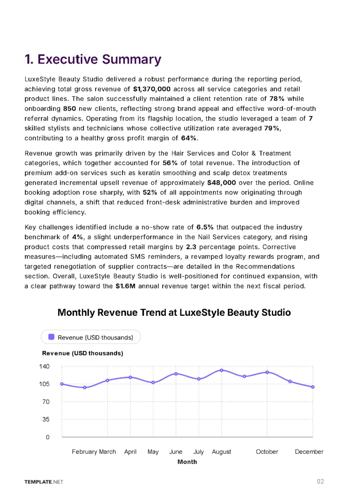 Free Salon Business Report Template to Edit Online
