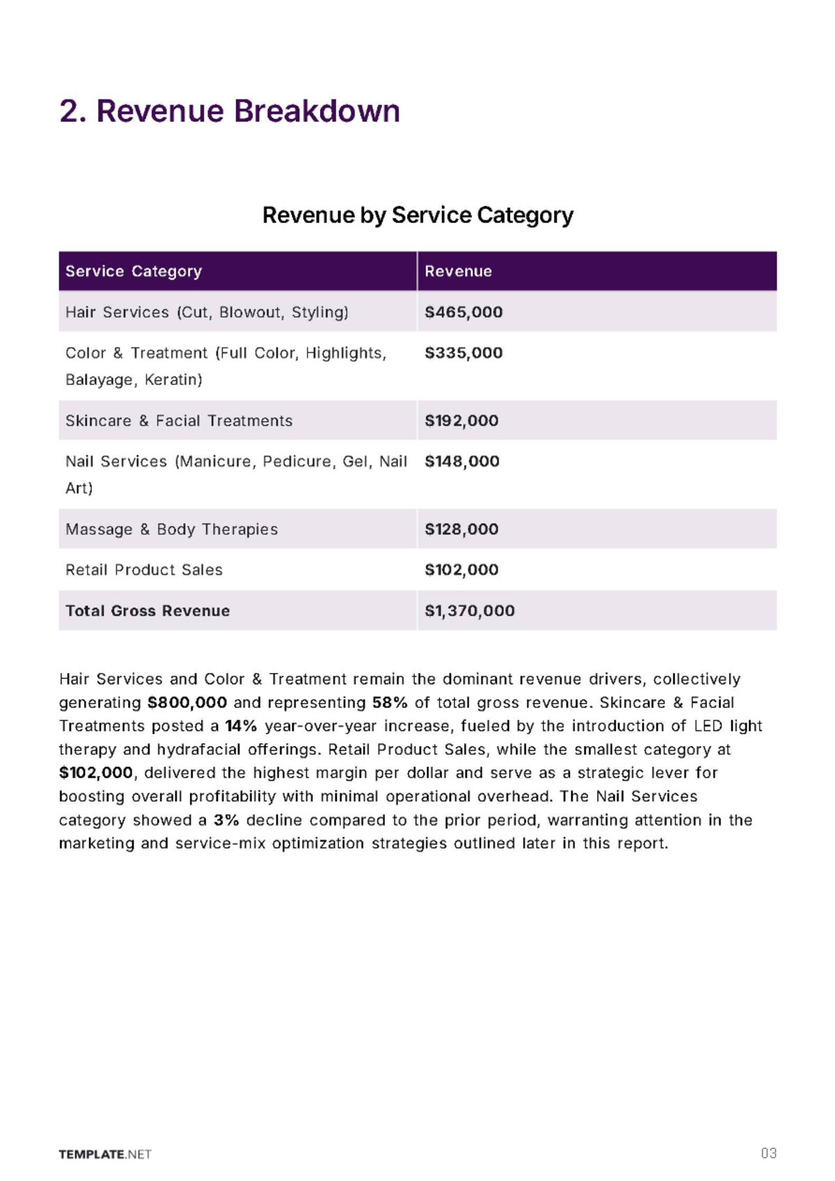 Free Salon Business Report Template to Edit Online