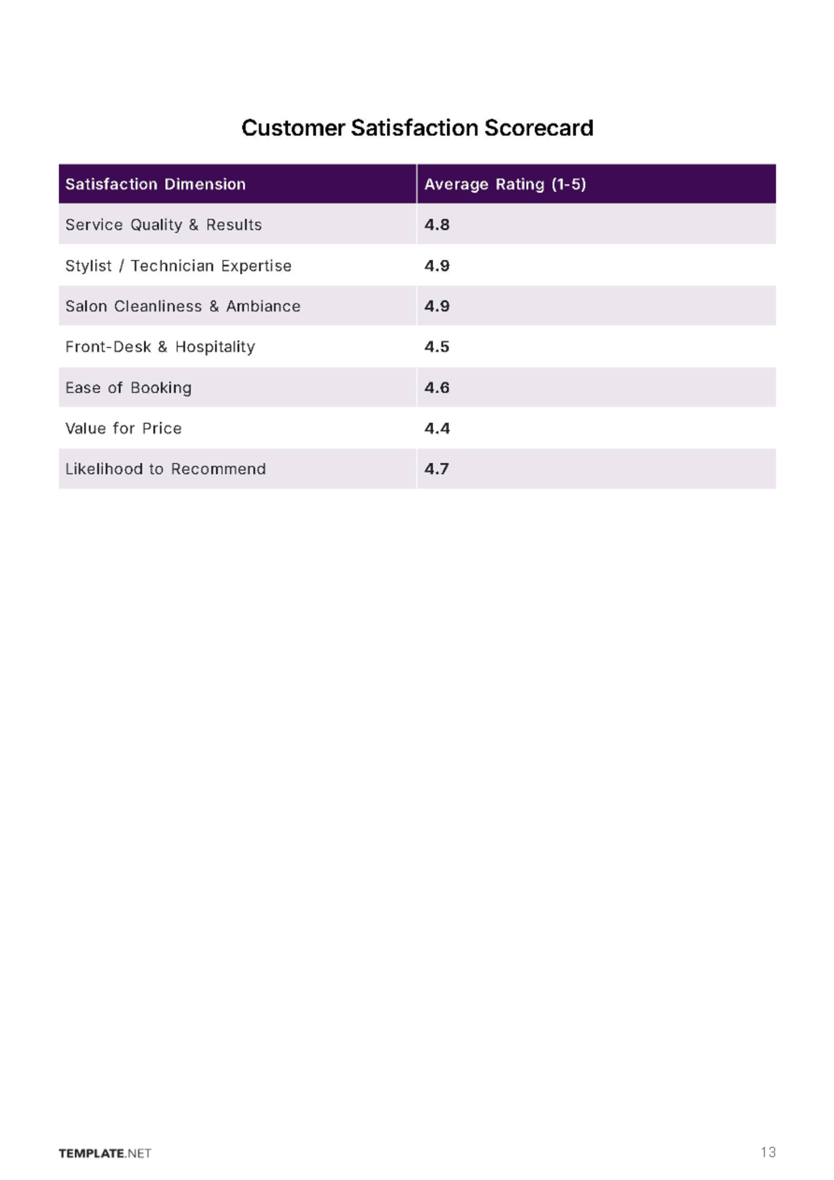 Free Salon Business Report Template to Edit Online