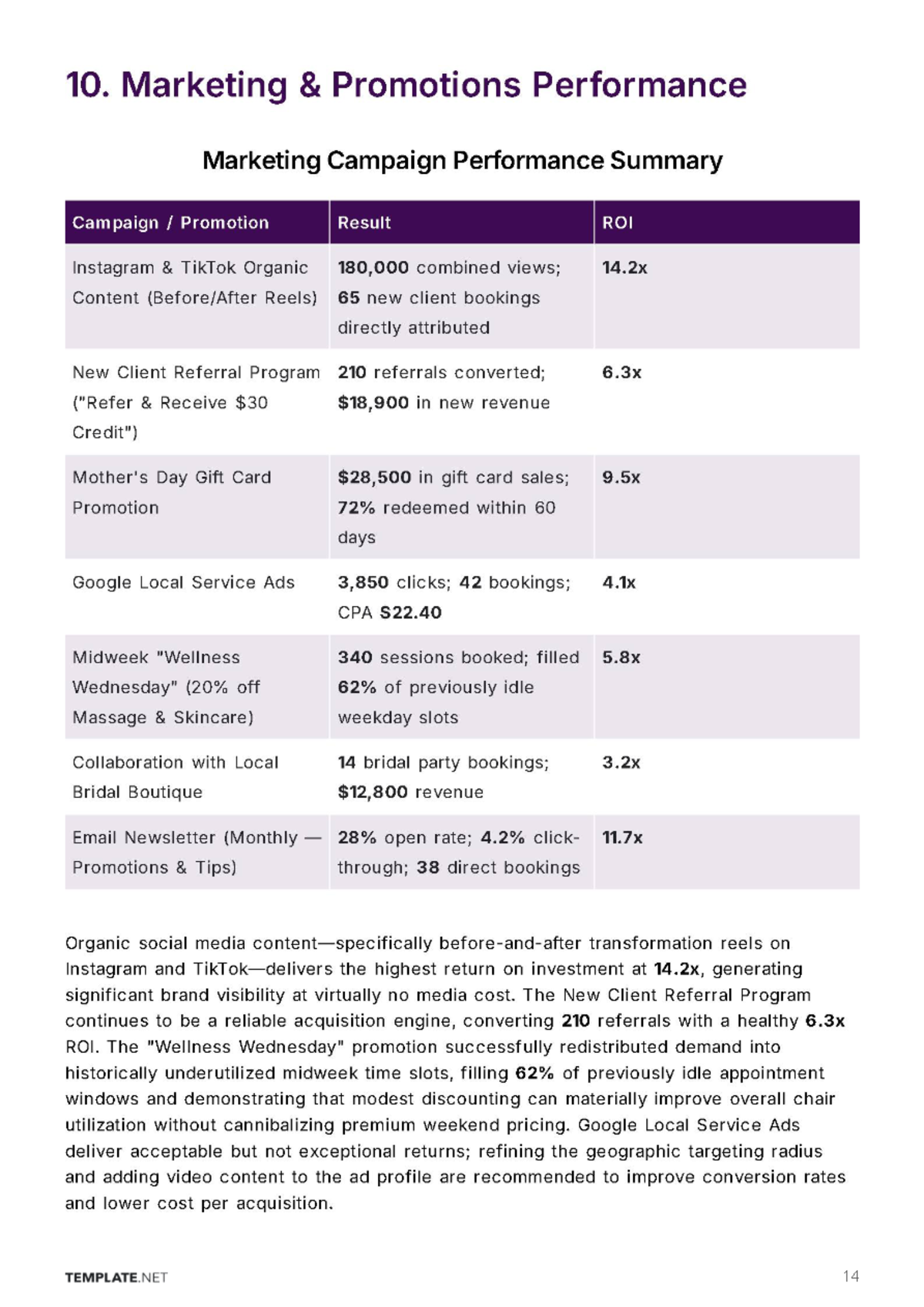 Free Salon Business Report Template to Edit Online