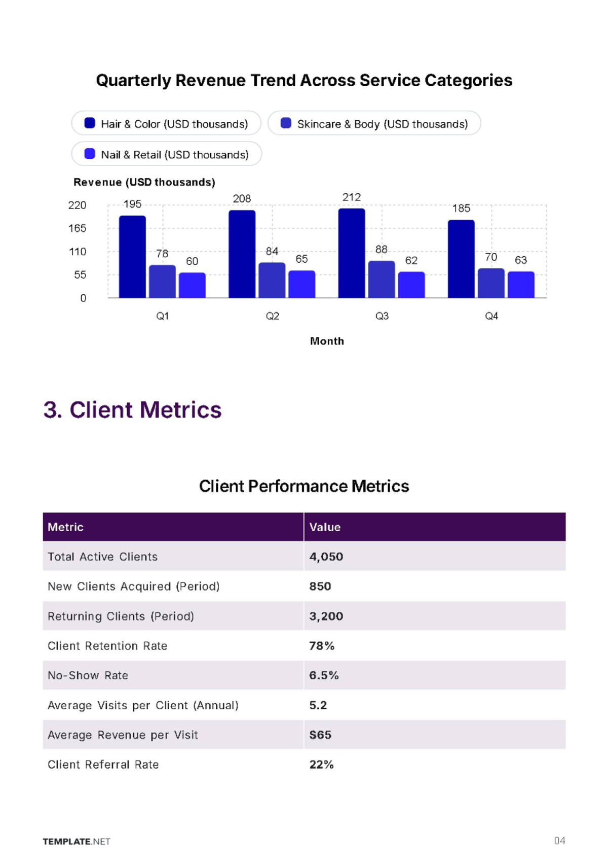 Free Salon Business Report Template to Edit Online