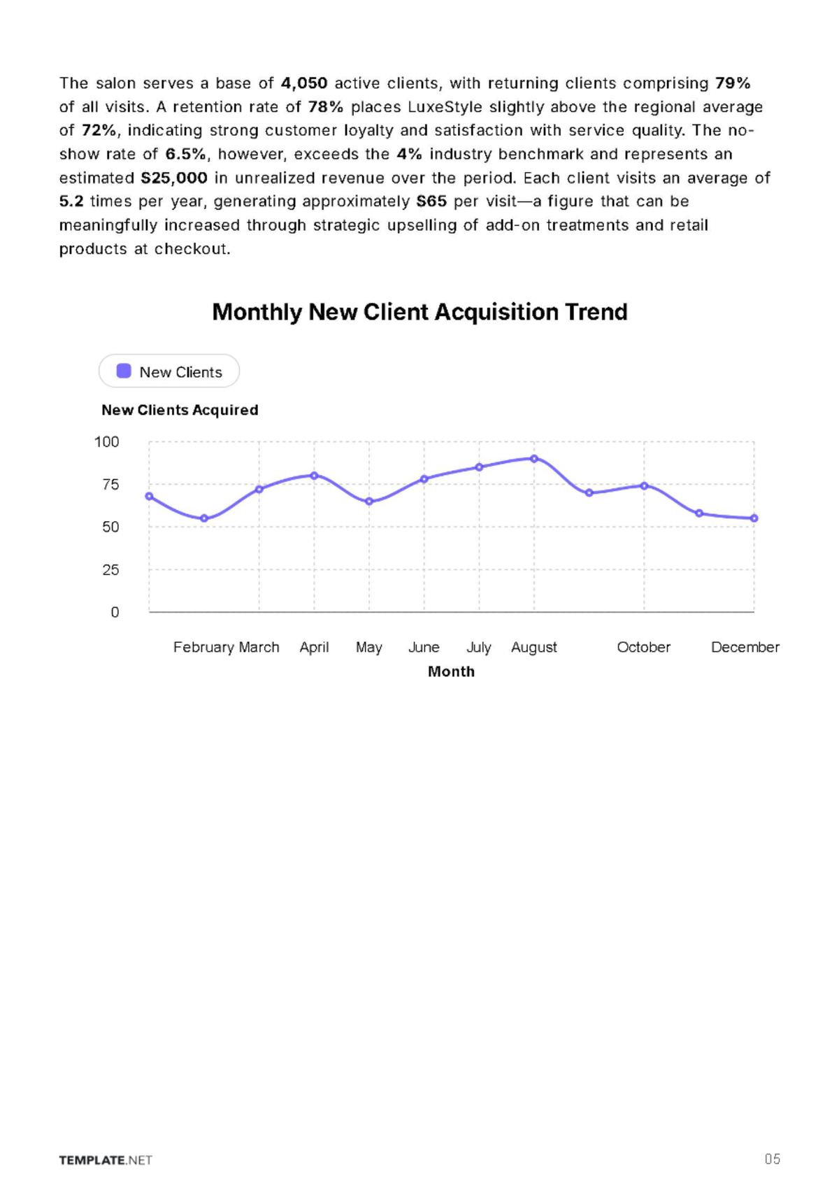 Free Salon Business Report Template to Edit Online