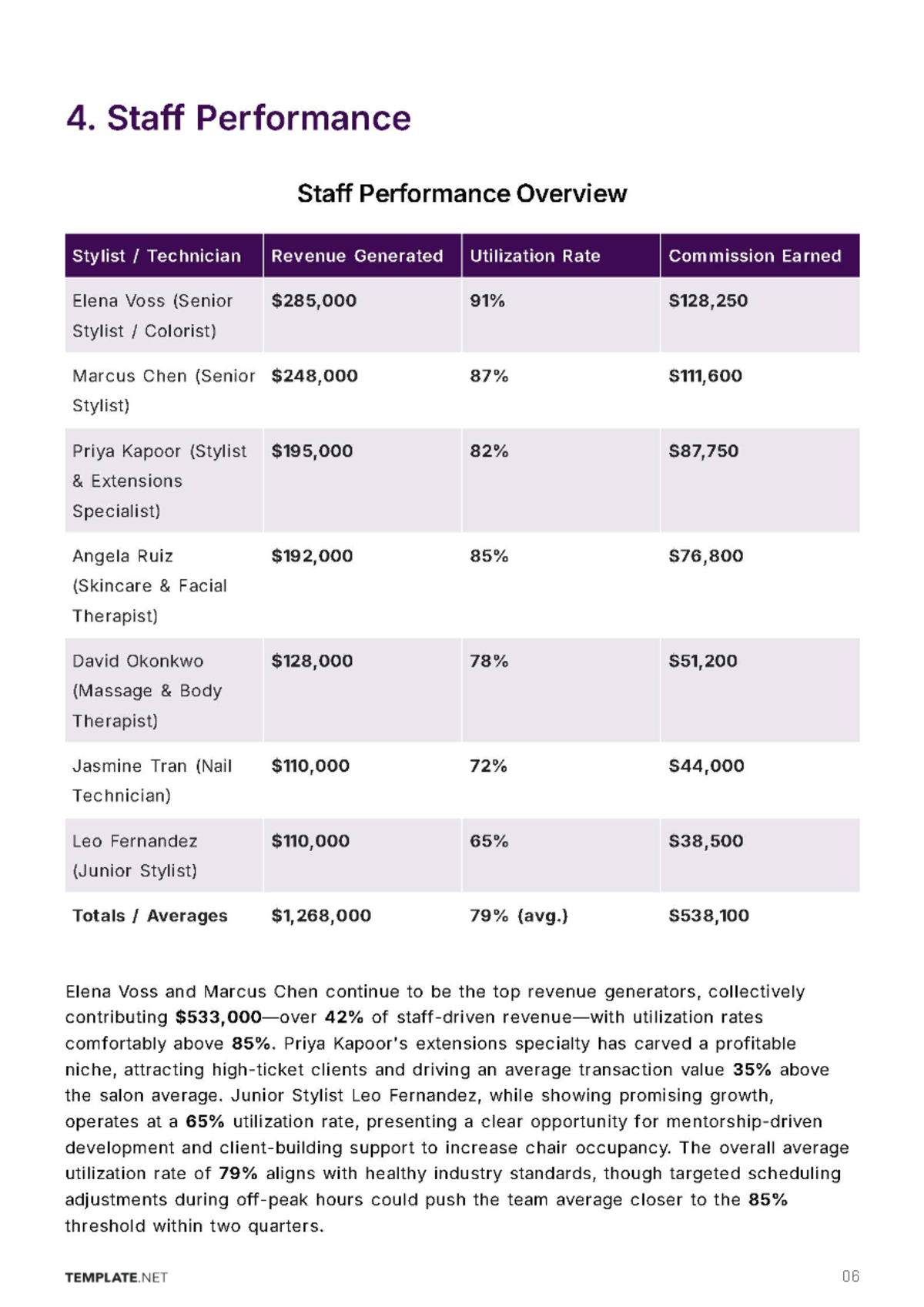 Free Salon Business Report Template to Edit Online