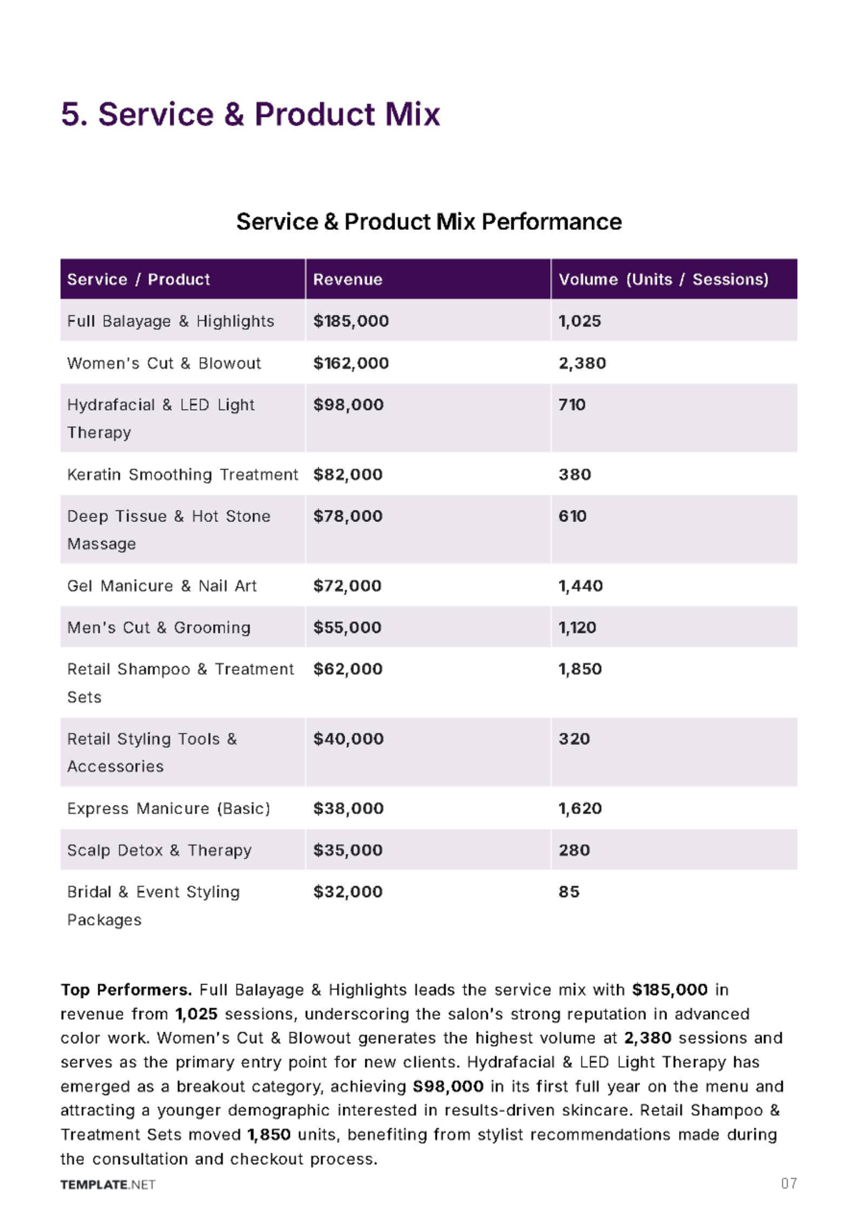 Free Salon Business Report Template to Edit Online
