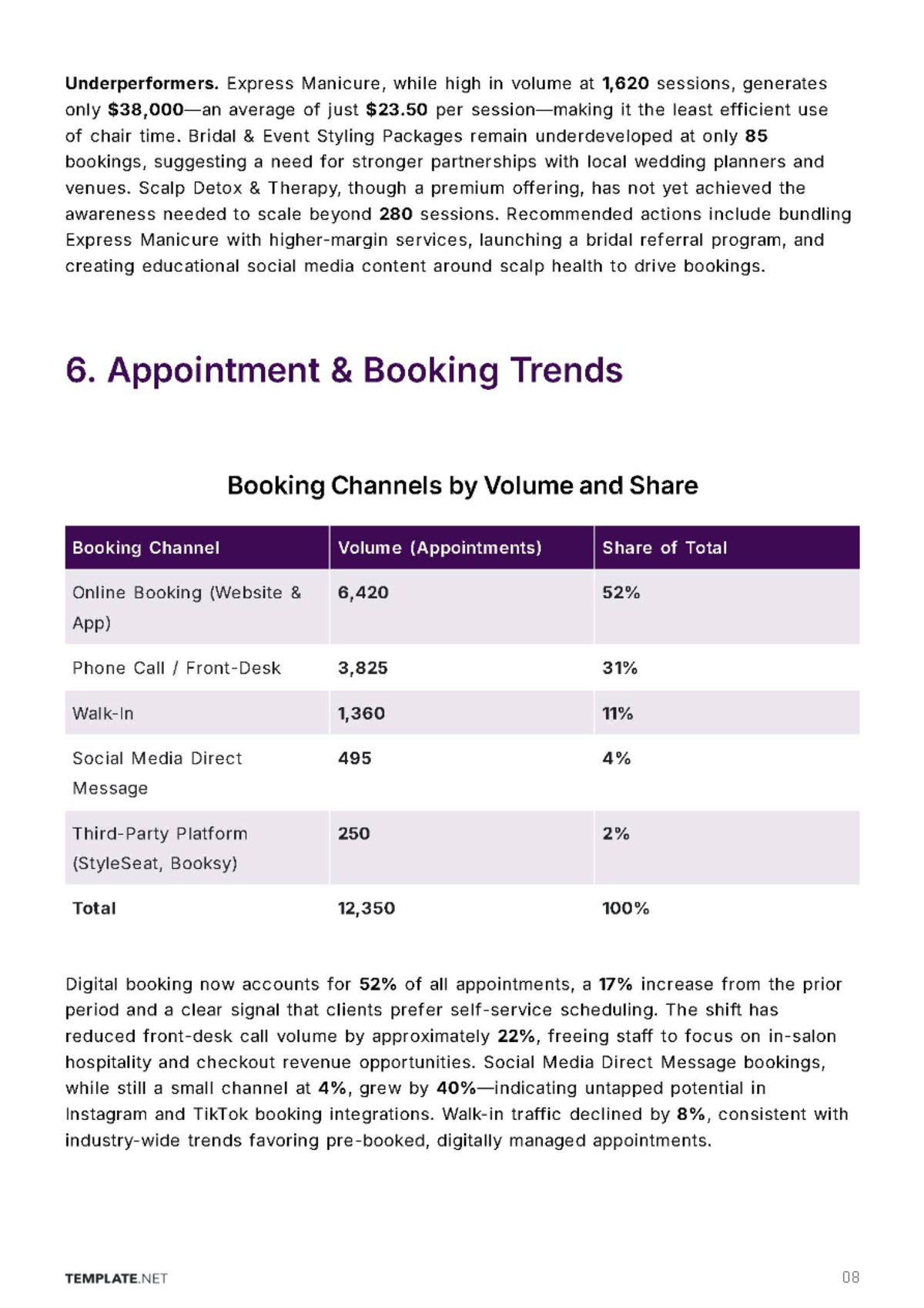 Free Salon Business Report Template to Edit Online