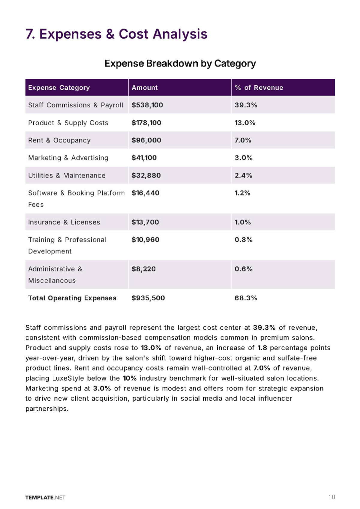 Free Salon Business Report Template to Edit Online