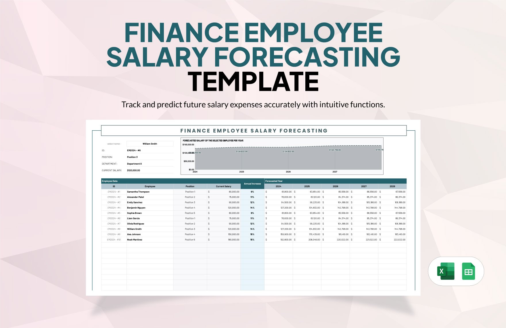 Finance Employee Salary Forecasting Template in Excel, Google Sheets