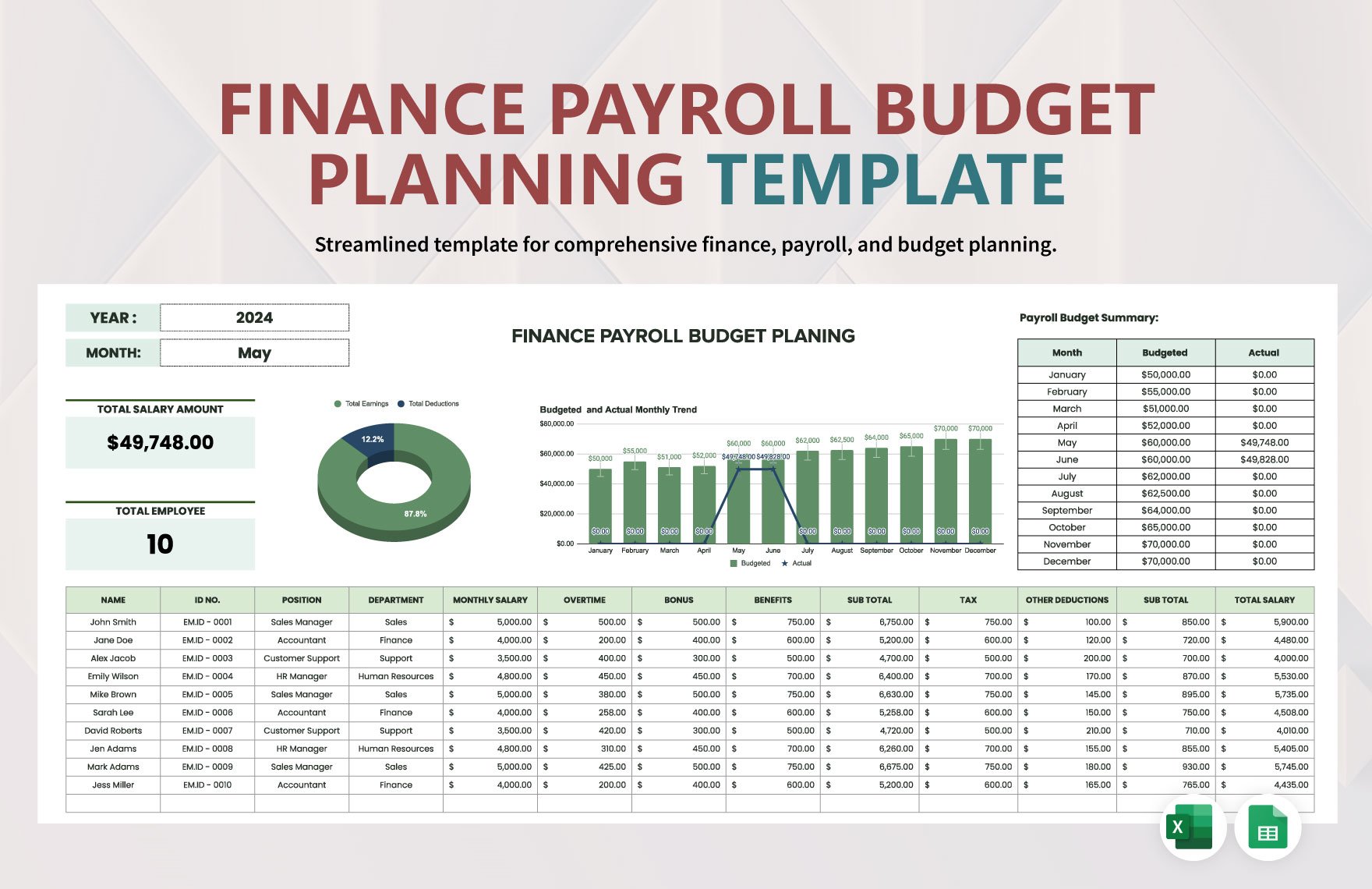 Finance Payroll Budget Planning Template in Excel, Google Sheets