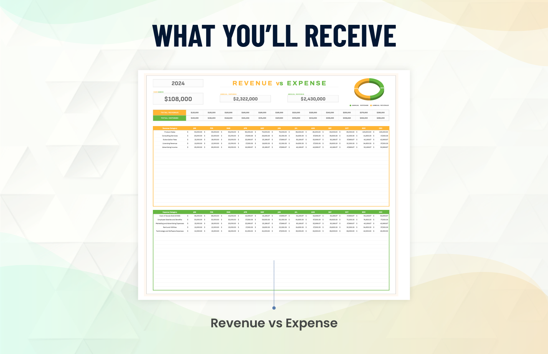 Finance Revenue vs. Expense Analysis Template