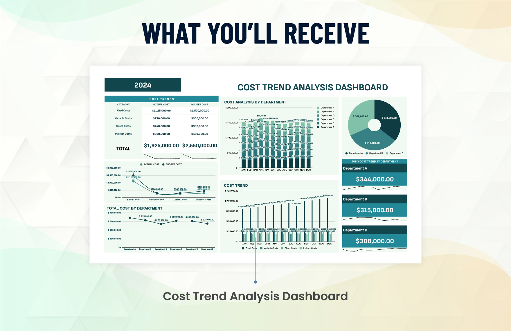 Financial Cost Trend Analysis Dashboard Template