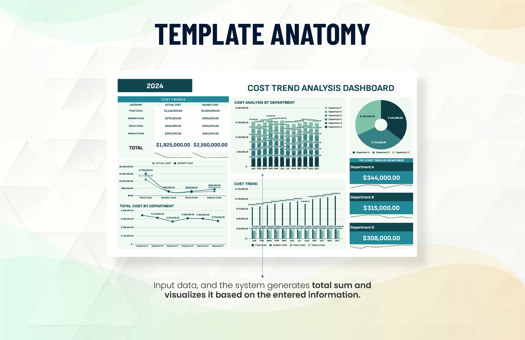 Financial Cost Trend Analysis Dashboard Template
