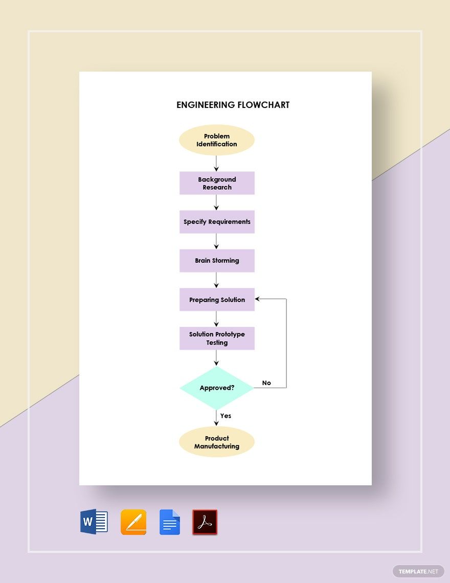 Page 2 Flowchart Templates In Word FREE Download Template