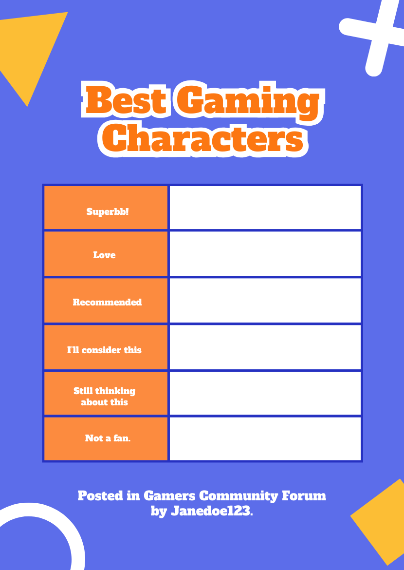Character Tier List