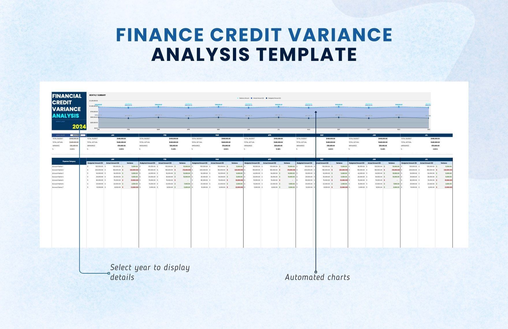 Finance Credit Variance Analysis Template