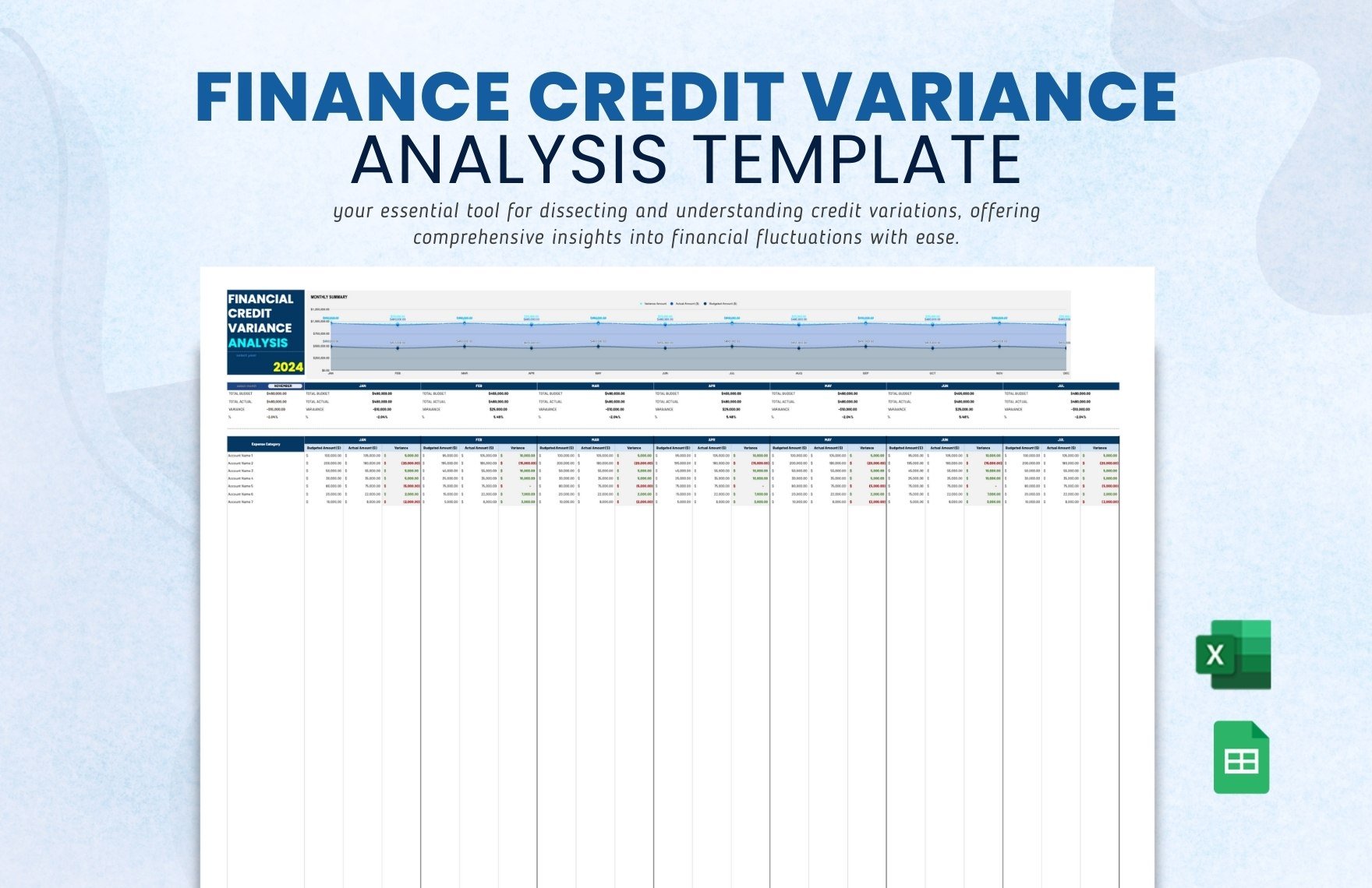 Finance Credit Variance Analysis Template in Excel, Google Sheets