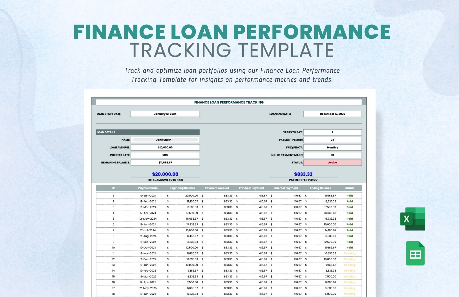 Finance Loan Performance Tracking Template in Excel, Google Sheets