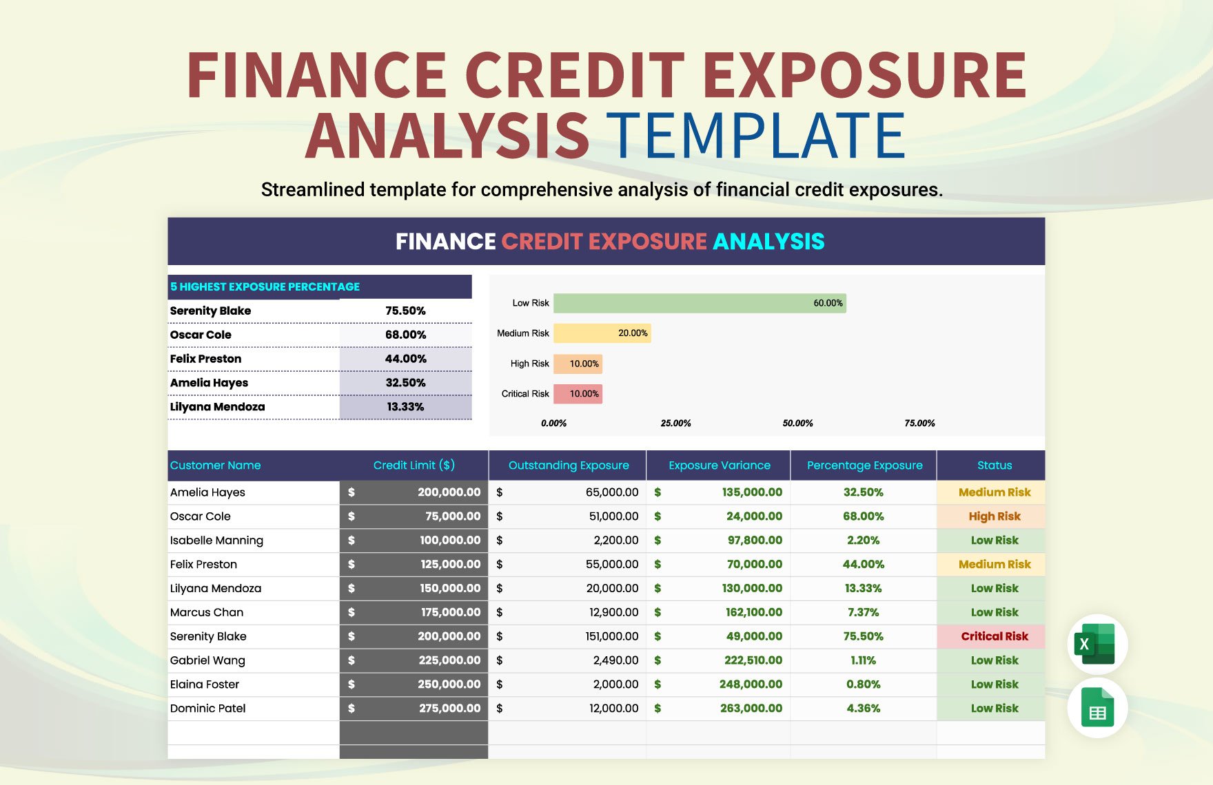 Finance Credit Exposure Analysis Template