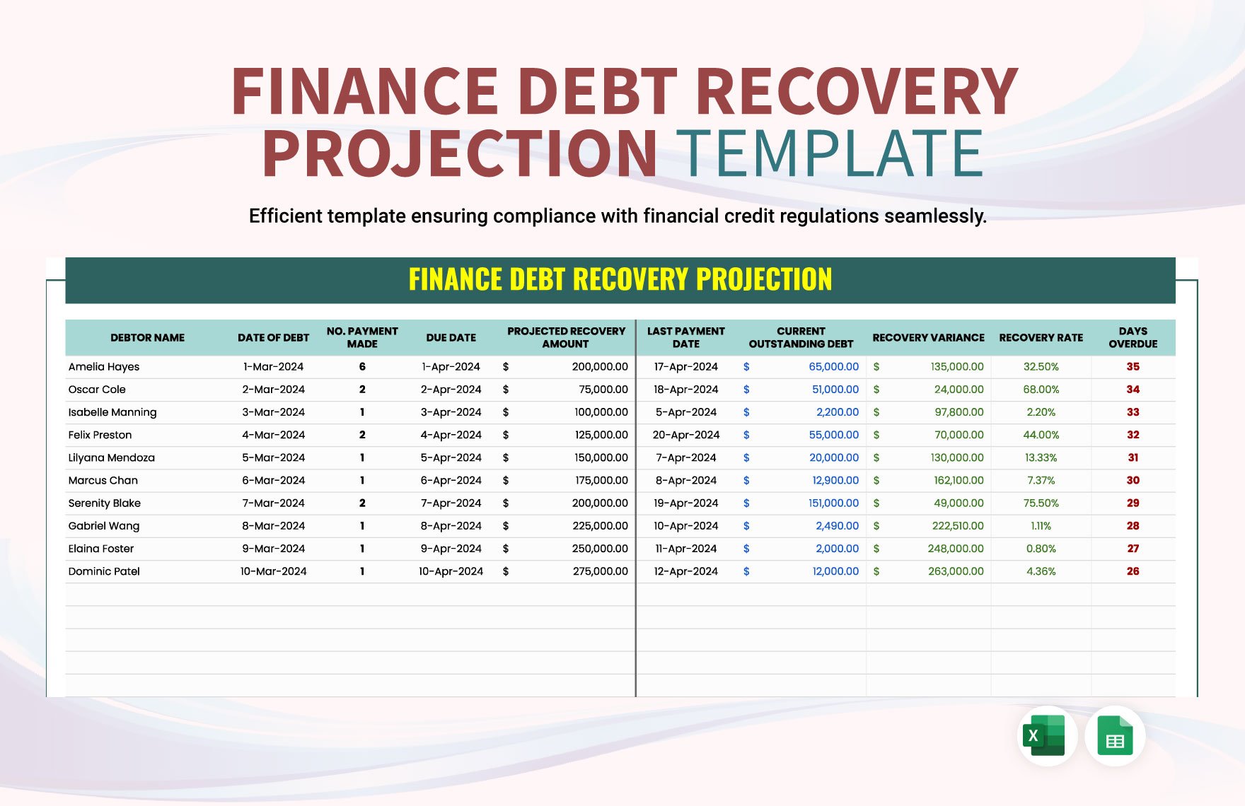 Finance Debt Recovery Projection Template in Excel, Google Sheets