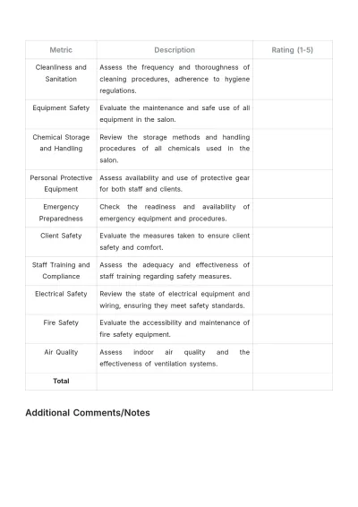 Free Salon Risk Evaluation Template to Edit Online