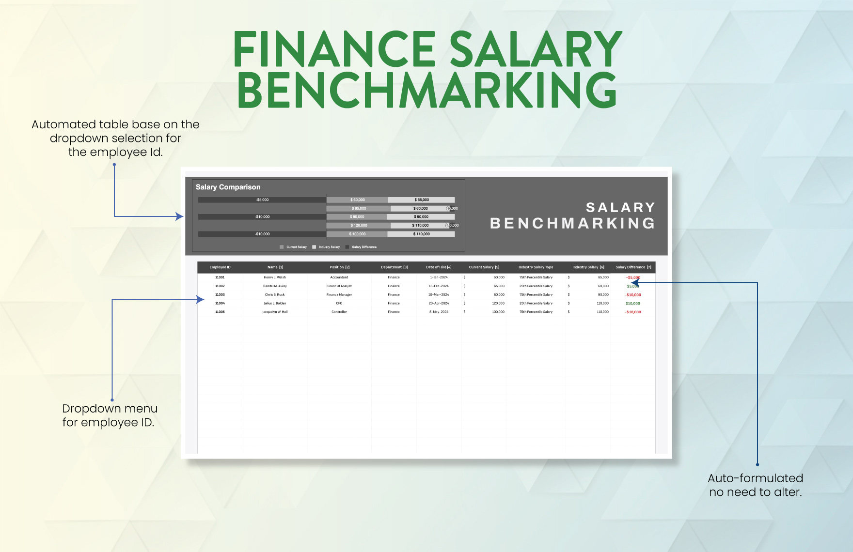 Finance Salary Benchmarking Template