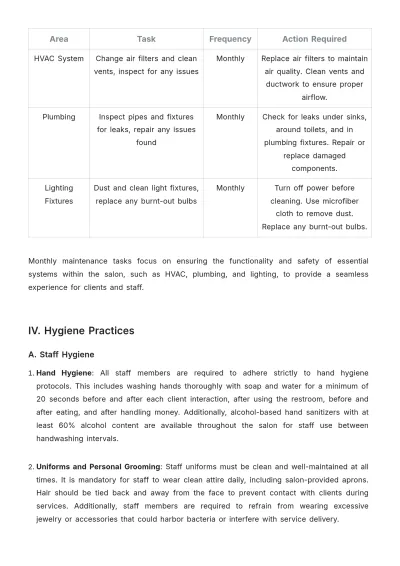 Free Salon Maintenance Procedure Template to Edit Online