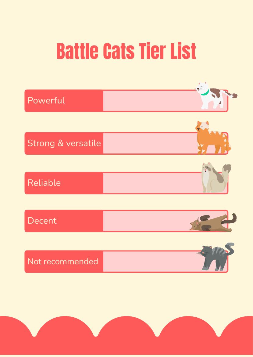 Free Battle Cats Tier List Template