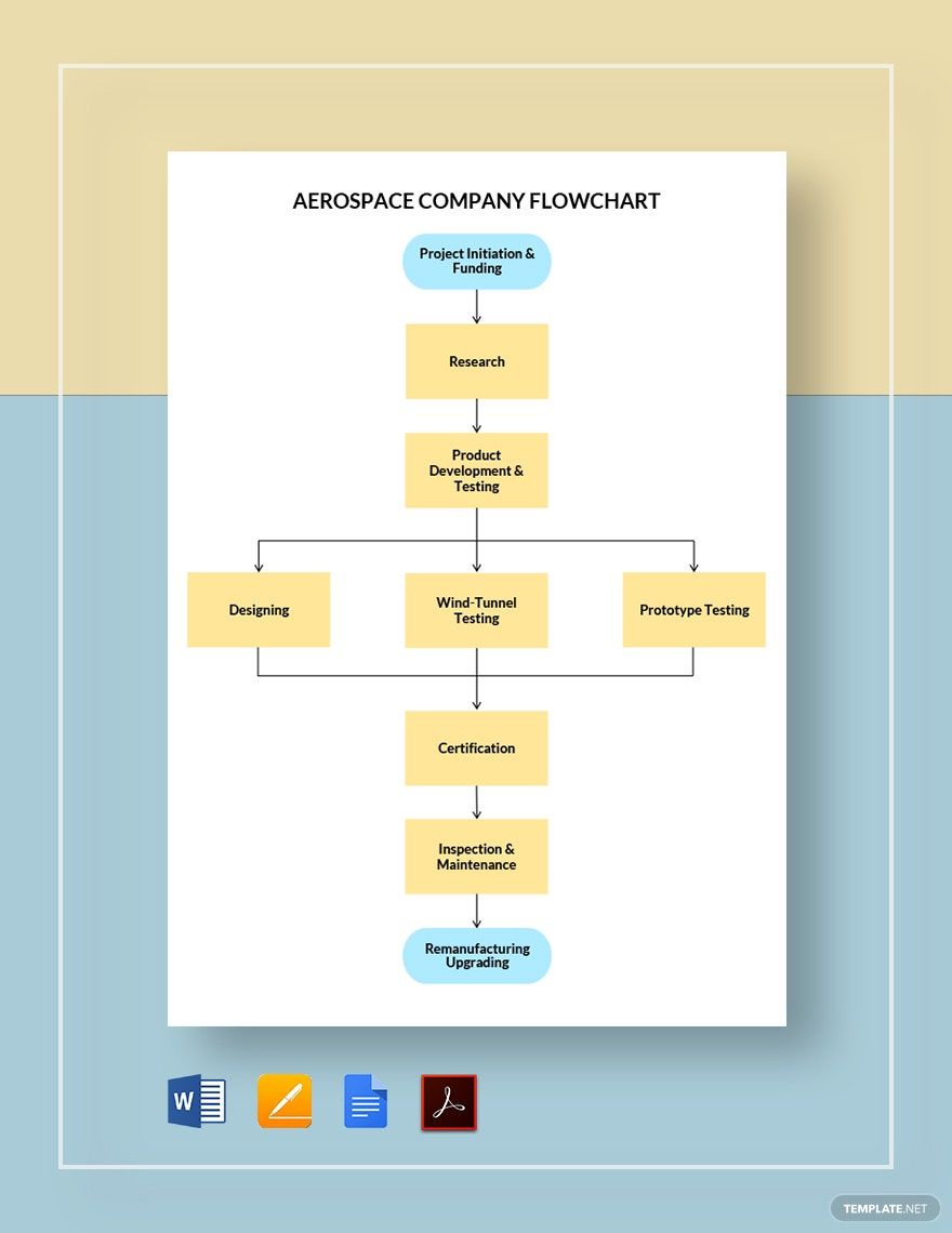 Trading Company Flowchart Template - Google Docs, Word, Apple Pages ...