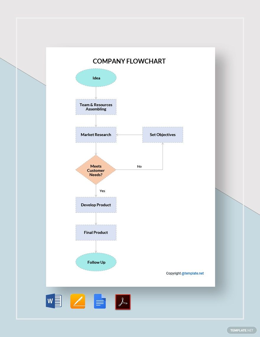 Editable Company Flowchart Template