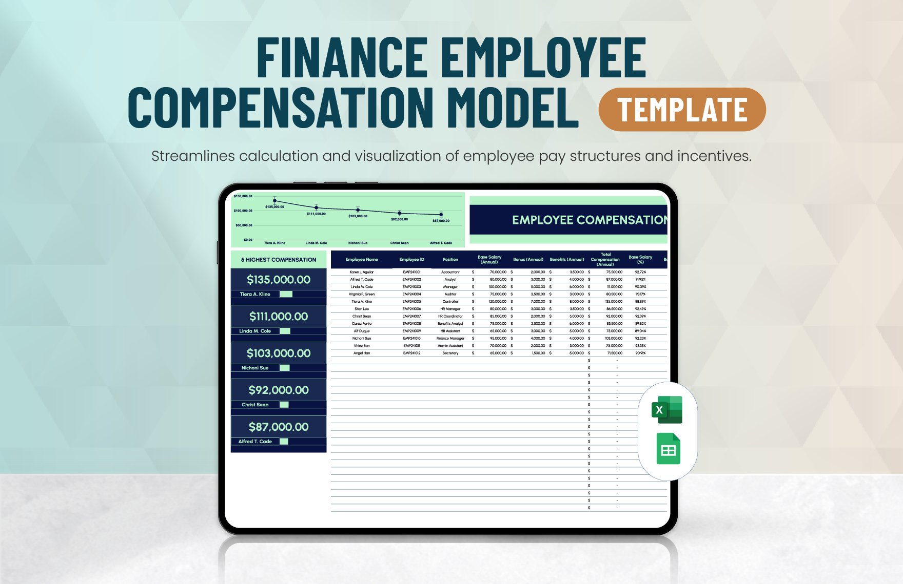 Finance Employee Compensation Model Template in Excel, Google Sheets