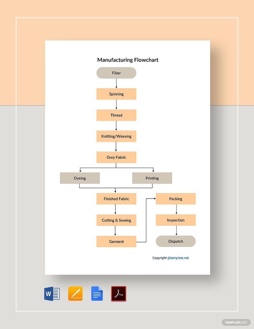 Free Basic Manufacturing Flowchart Template