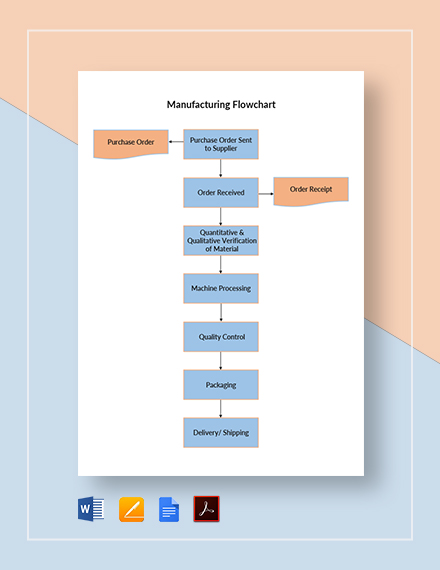 FREE Sample Manufacturing Flowchart Template - PDF | Word (DOC) | Apple ...