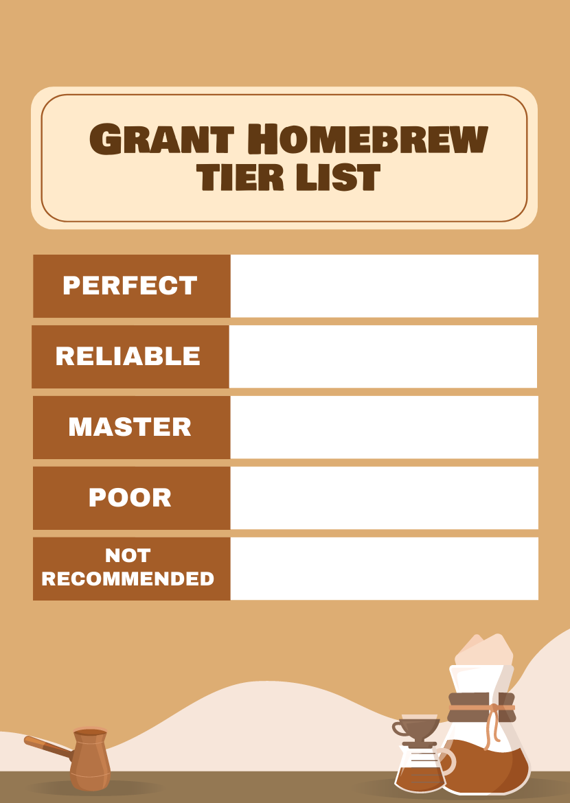 Grant Homebrew Tier List