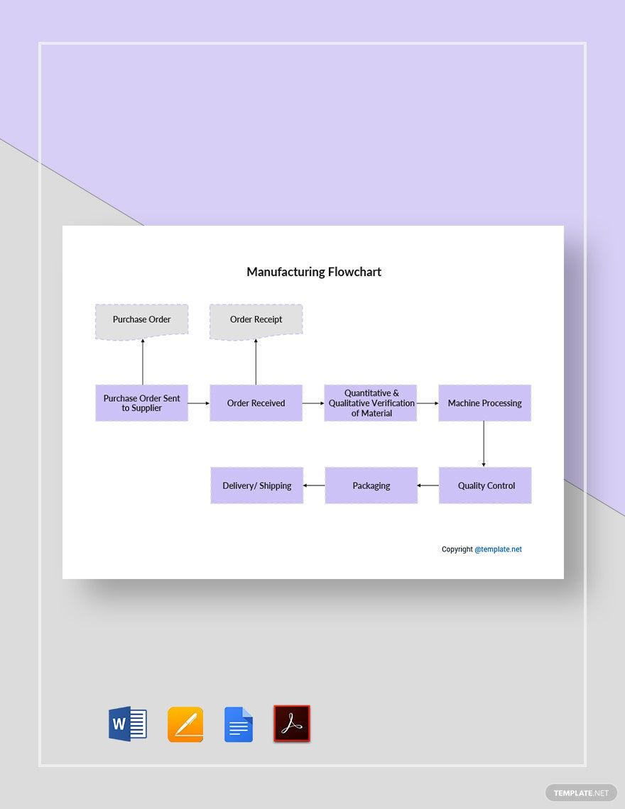 Simple Manufacturing Flowchart Template